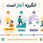 چرا شروع نمی کنیم