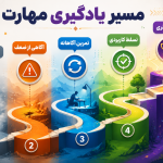 جاده افتخار- مسیر پیشرفت در یک مهارت